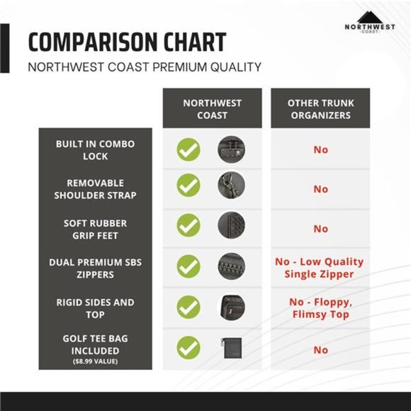 Northwest Coast Golf Shoe Bag - Trunk Organizer with Lock and Strap - Larg e - Picture 4 of 7